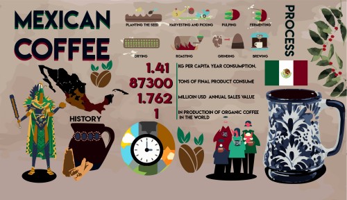 Mexican Coffee_page-0001